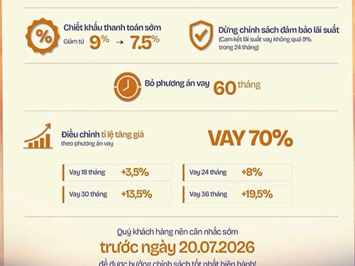Liền kề shop NOXH Tràng Cát